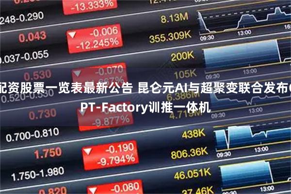 配资股票一览表最新公告 昆仑元AI与超聚变联合发布GPT-Factory训推一体机